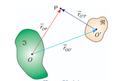 Interpretación matemática