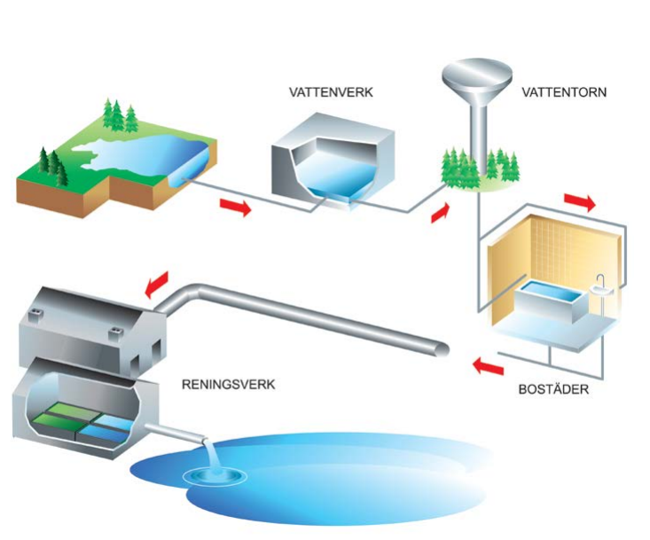 Tekniskt system