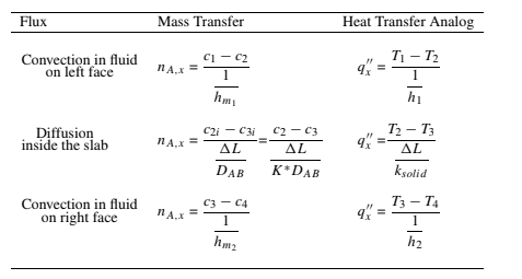 Multiple Slabs +convection
BCs