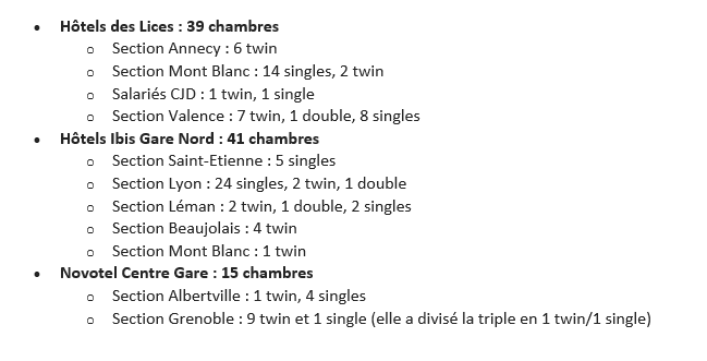 Répartition sections