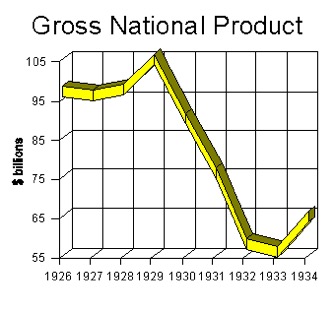 Immediate Effects of the Crash