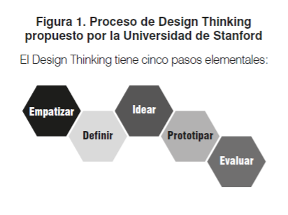 "CLAVE - INSIGHT"