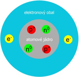 ATOM