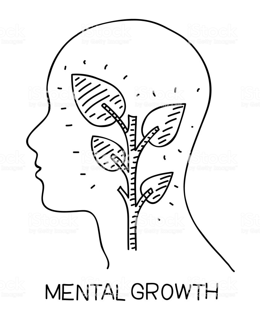 How we mature Psychologically or mentally (Costa, 2020)