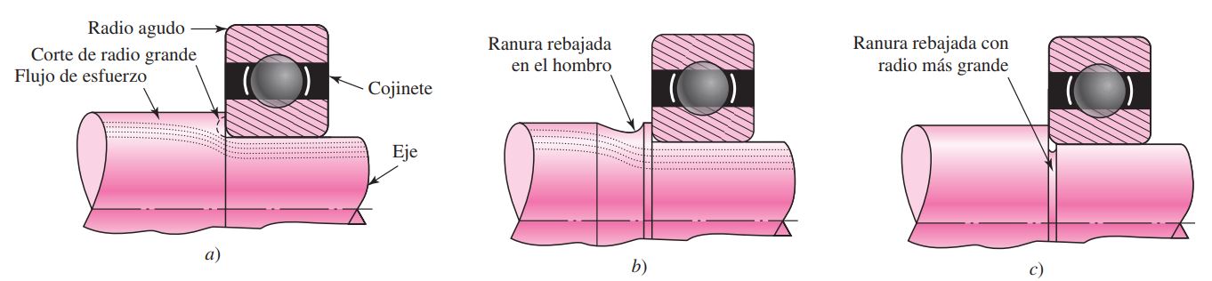 Concentración de tensiones