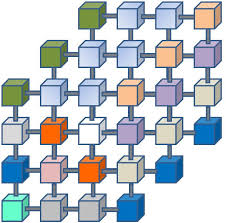 Paradigma Estructural
           S. XX