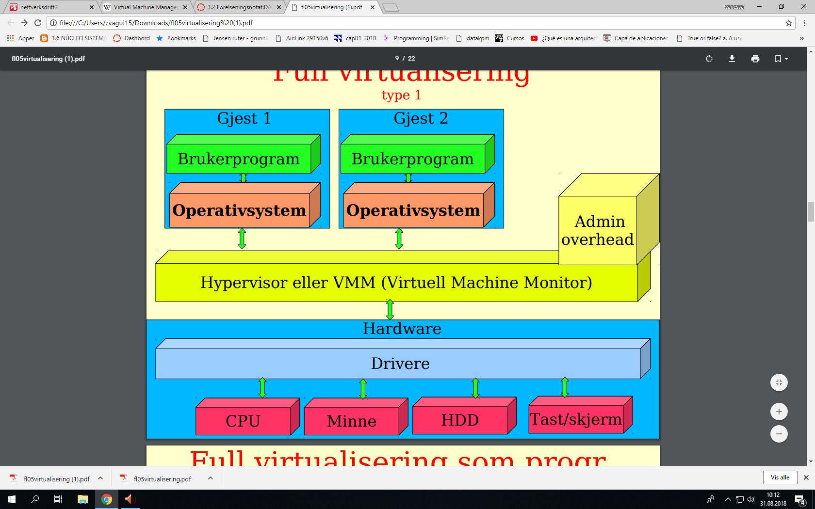 3.5.1 Full virtualisering