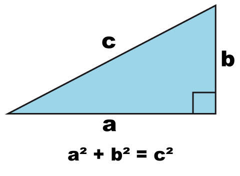 The Pythagorean theorem is used to figure out
the value of a side of a right triangle, usually the
hypotenuse (the opposite s