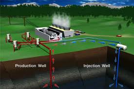 geothermal