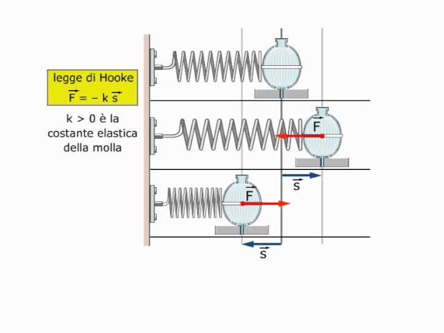 MODELLO CLASSICO le radiazioni IR possono ampliare le distanze interatomiche e gli angoli di legame