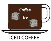 Iced coffee