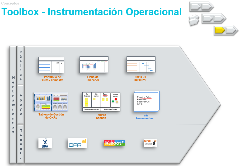 Instrumentacion Operacional