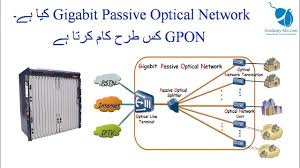 GPON (Red Óptica pasiva con capacidad de Gigabit