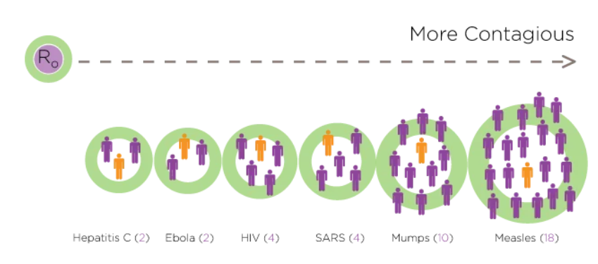 Rate of Spread (how contagious is Covid-19?

R0 is a "mathematical term that indicates how infectious an infectious disease i