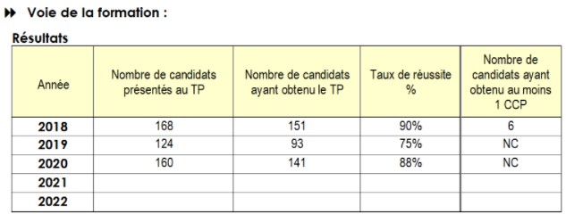 Résultats de la certification MDC