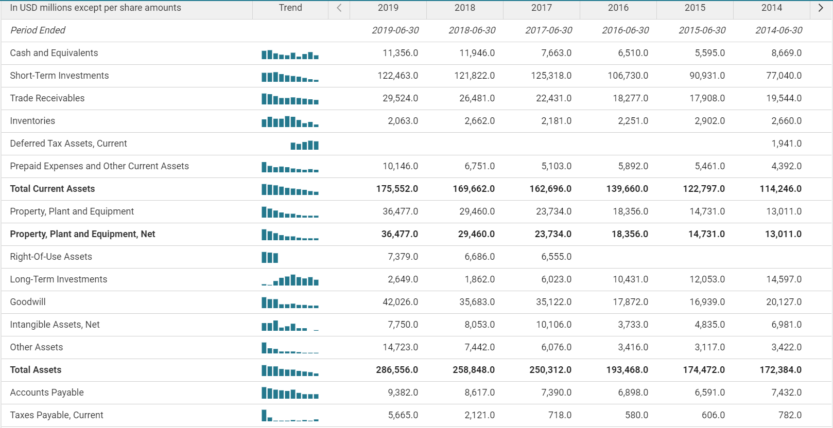 Balance Sheet