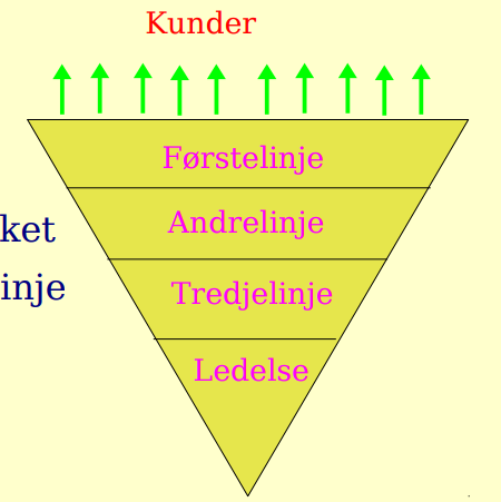 13 Kundesenter -
hendelsesstyring