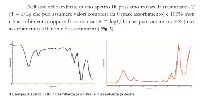 TRASMITTANZA