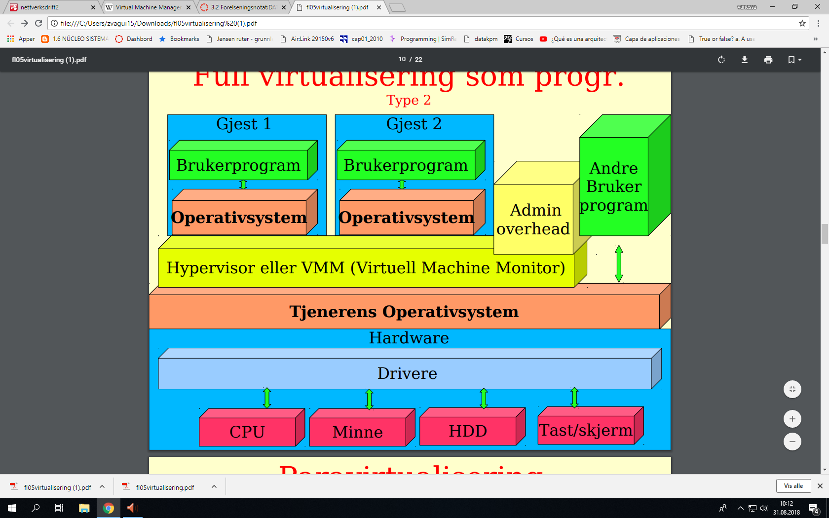 3.5.2 Full virtualisering som progr.