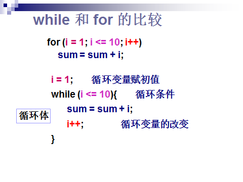 把for循环改写成while循环