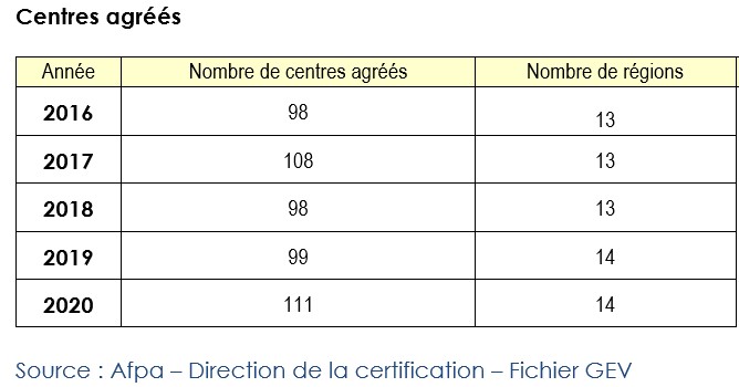 Dispositif national centres agréés ITS