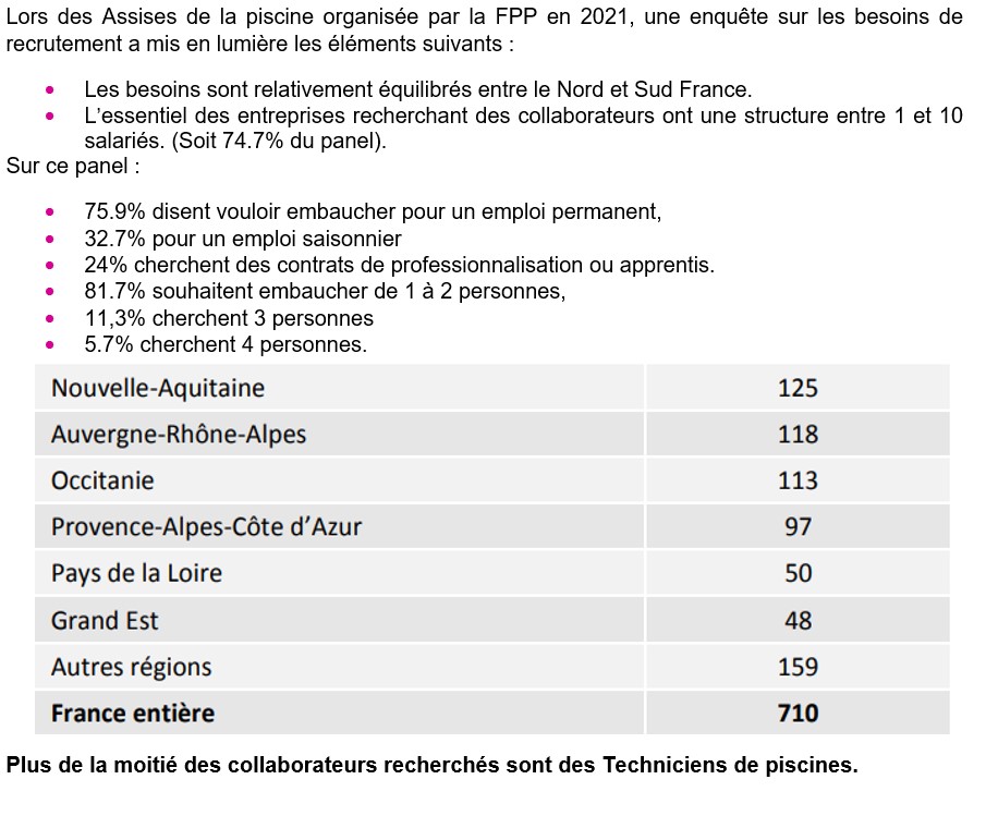 Potentiel emploi TEMP