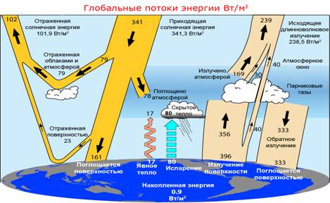 Энергетический поток