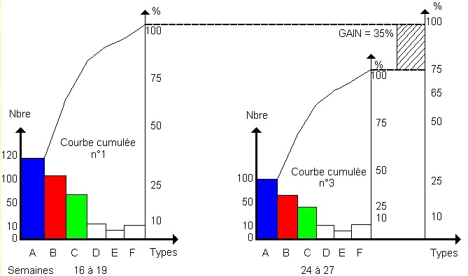 LA COMPARAISON DES PARETO