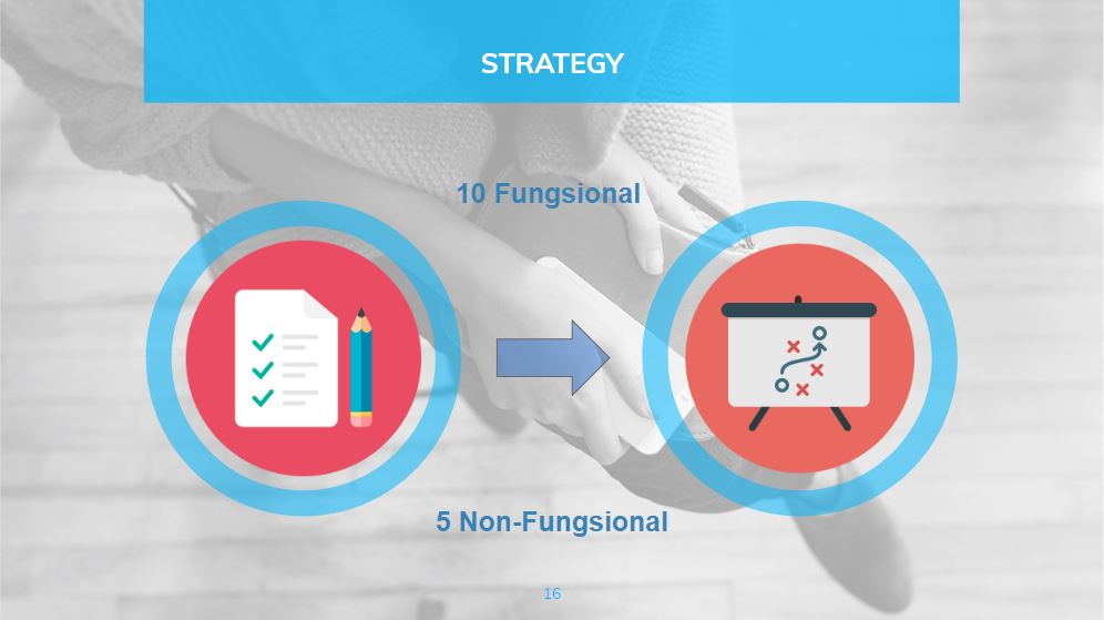 Terdiri dari 10 fungsional 5 non fungsional