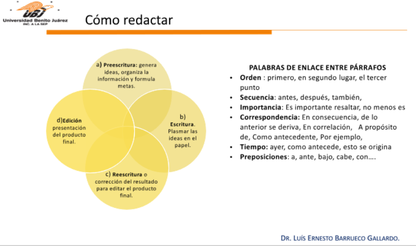 INVESTIGACIÓN - CÓMO REDACTAR