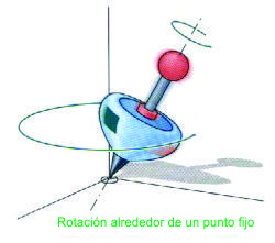 Interpretación matemática