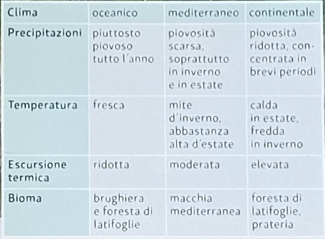 7. Le regioni temperate