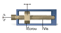 -Écrou guidé en translation par des glissières