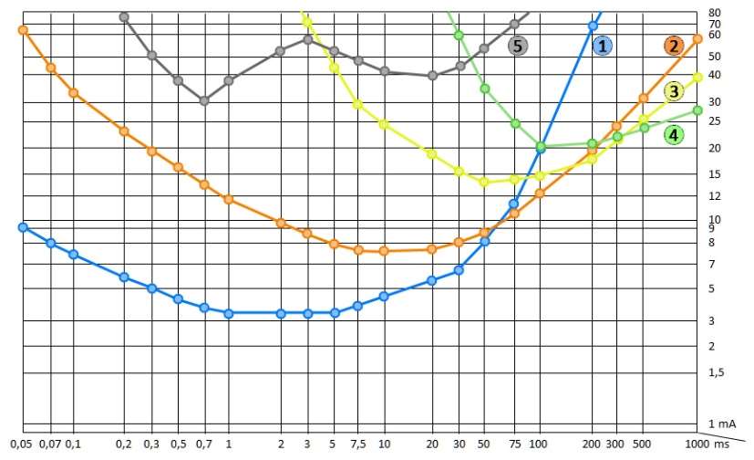 Interpretación de resultados