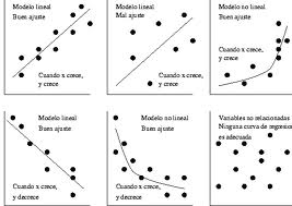 REGRESIÓN Y CORRELACIÓN