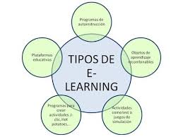 e-Learning