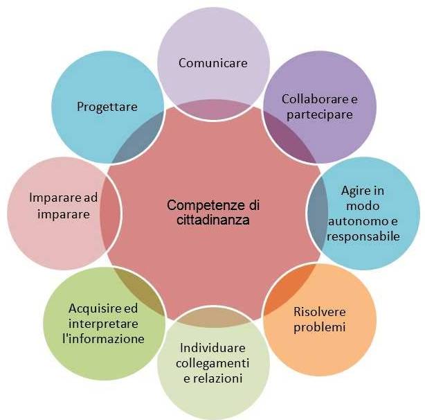 Tecnologie dell'Apprendimento
e Competenze Digitali Applicate