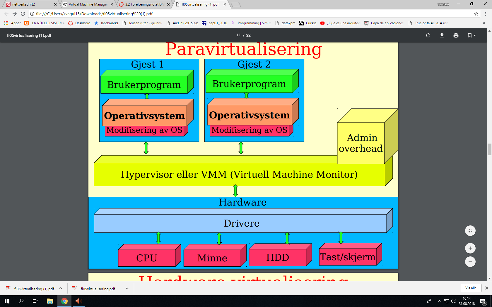 3.5.3 Paravirtualisering