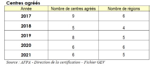 Dispositif national centres agréés TSEGC