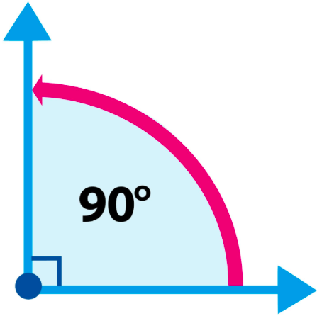 What is a Right Angle?