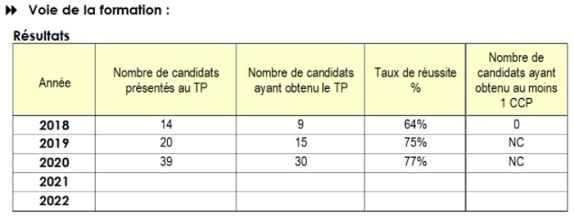 Résultats de la certification AMCVC