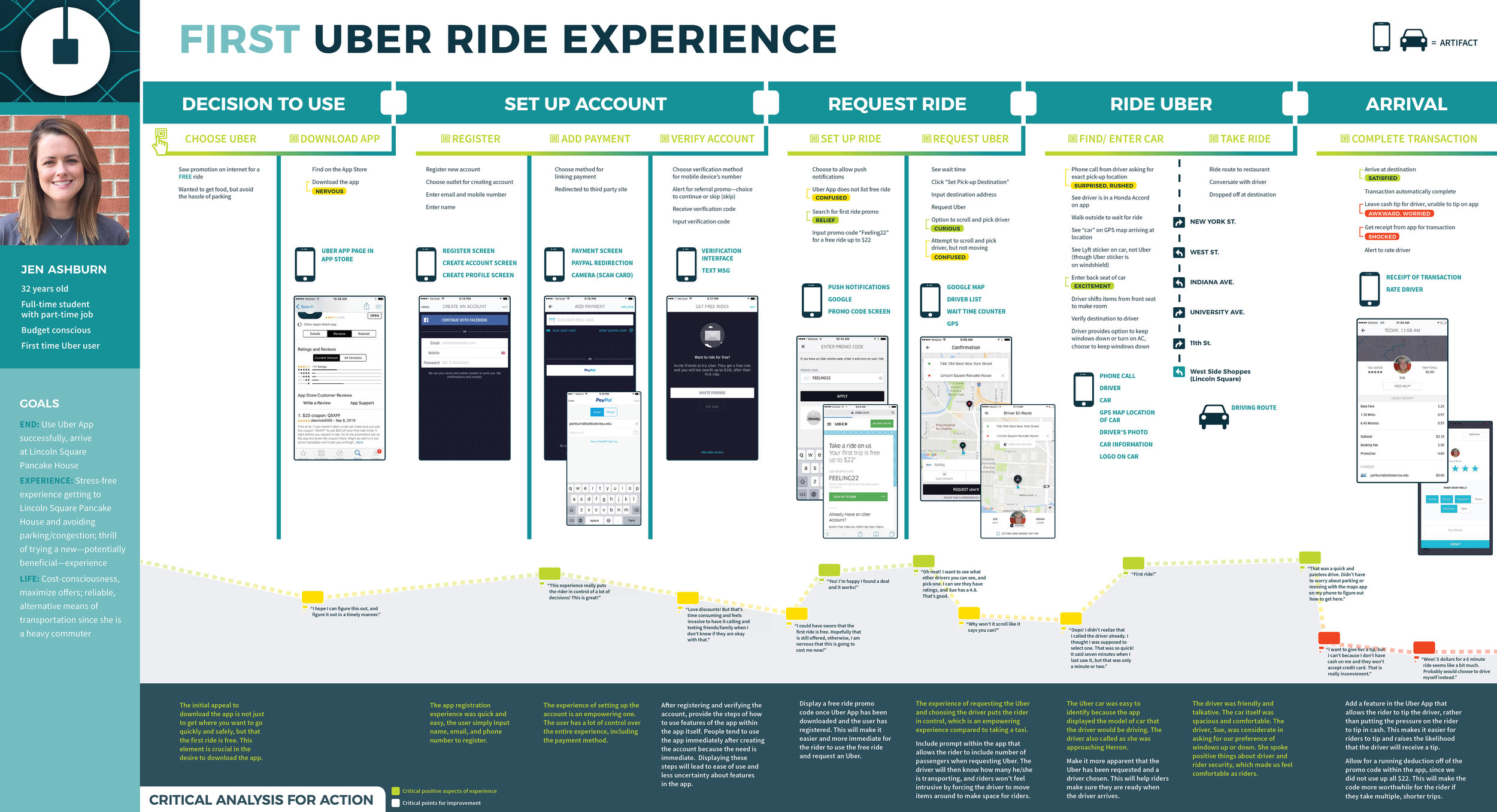 Experiencia con Uber