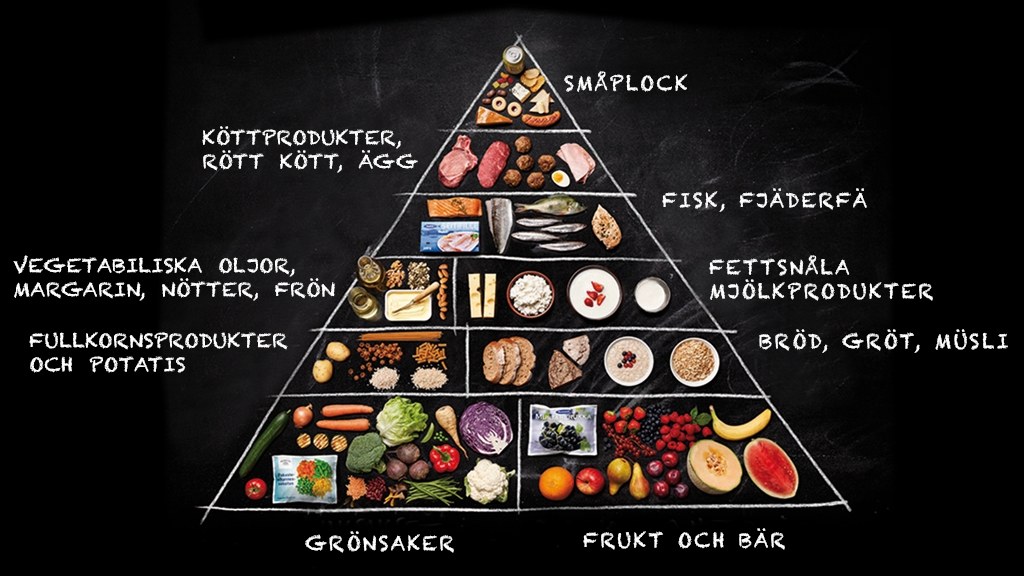 mat pyramiden