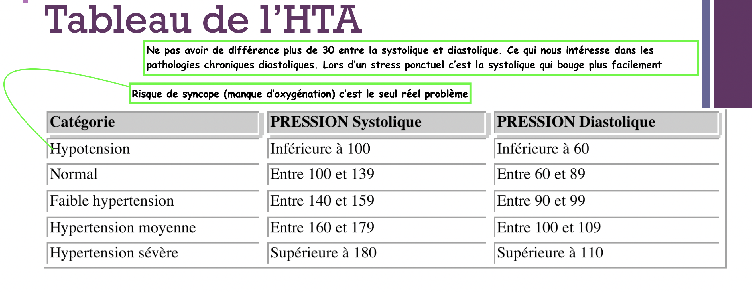 Hypertension artérielle (HTA):
L’hypertension artérielle est une affection qui touche 10 à 15% de la population et se trouve 