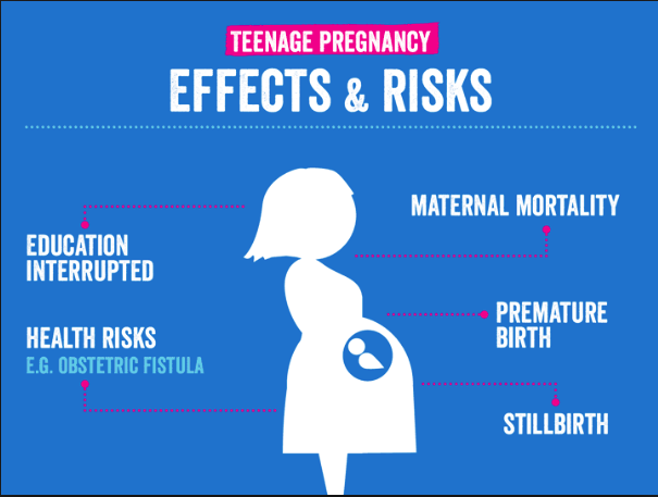 Teen Parent Health Risks