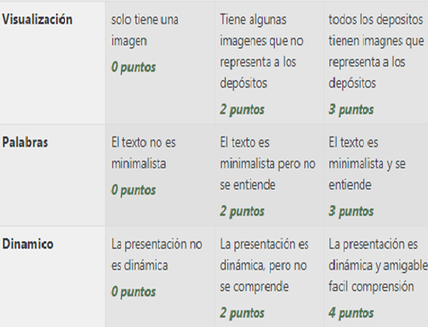 Criterio de  calificación