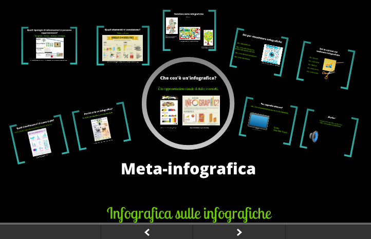 Una mia metainfografica (Prezi)