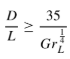 Flow Over Cylinder assumption
 test to use Sphere equation