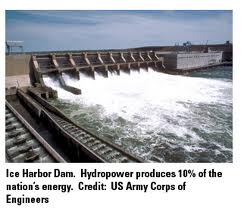 hydropower