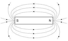 Drawing of a magnetic field example